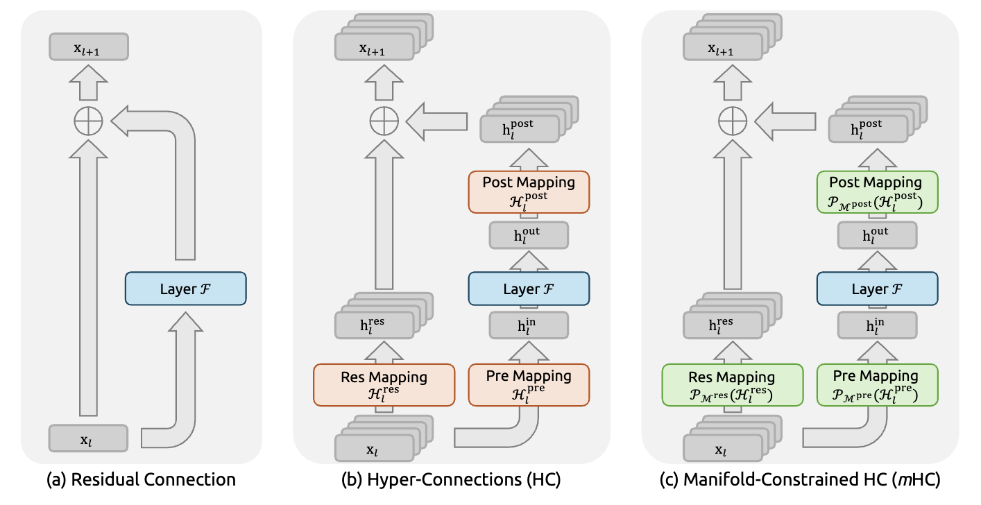 Architecture Variants