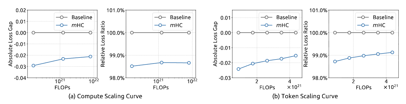 Scaling Results
