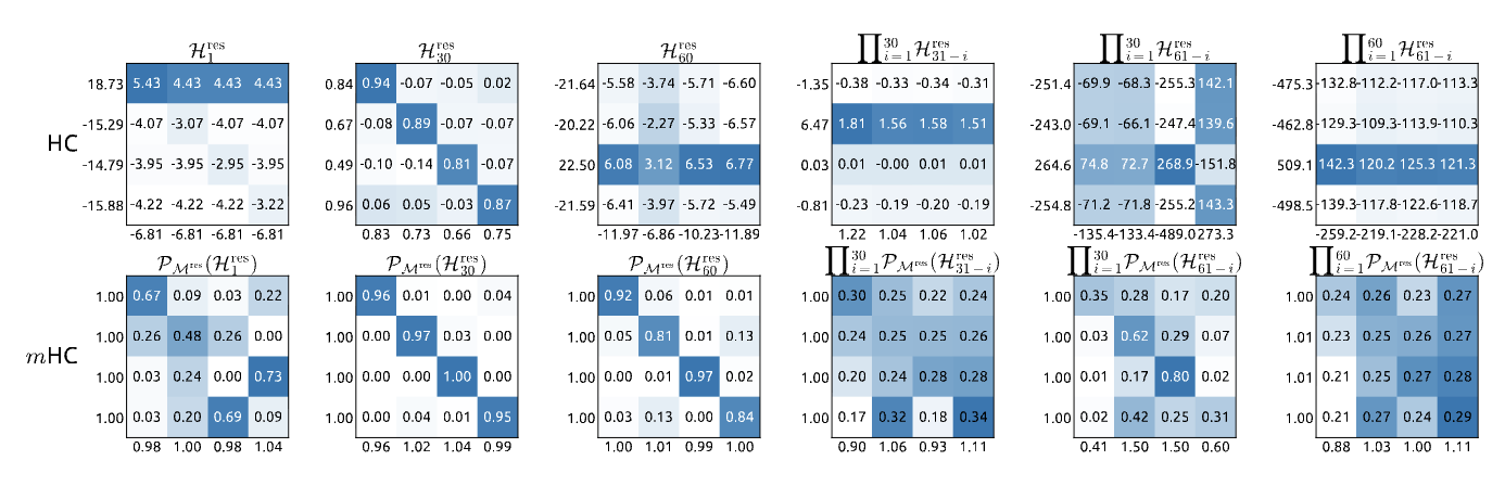 Learned Mapping Visualizations